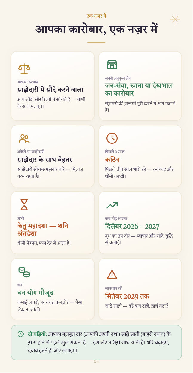 नमूना रिपोर्ट पृष्ठ 03