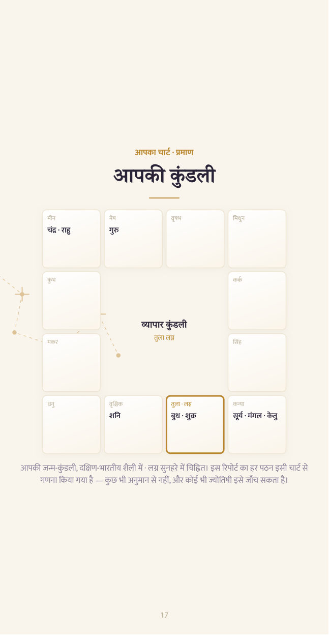 नमूना रिपोर्ट पृष्ठ 17