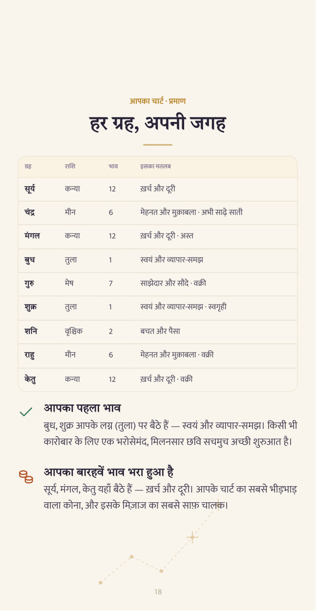 नमूना रिपोर्ट पृष्ठ 18