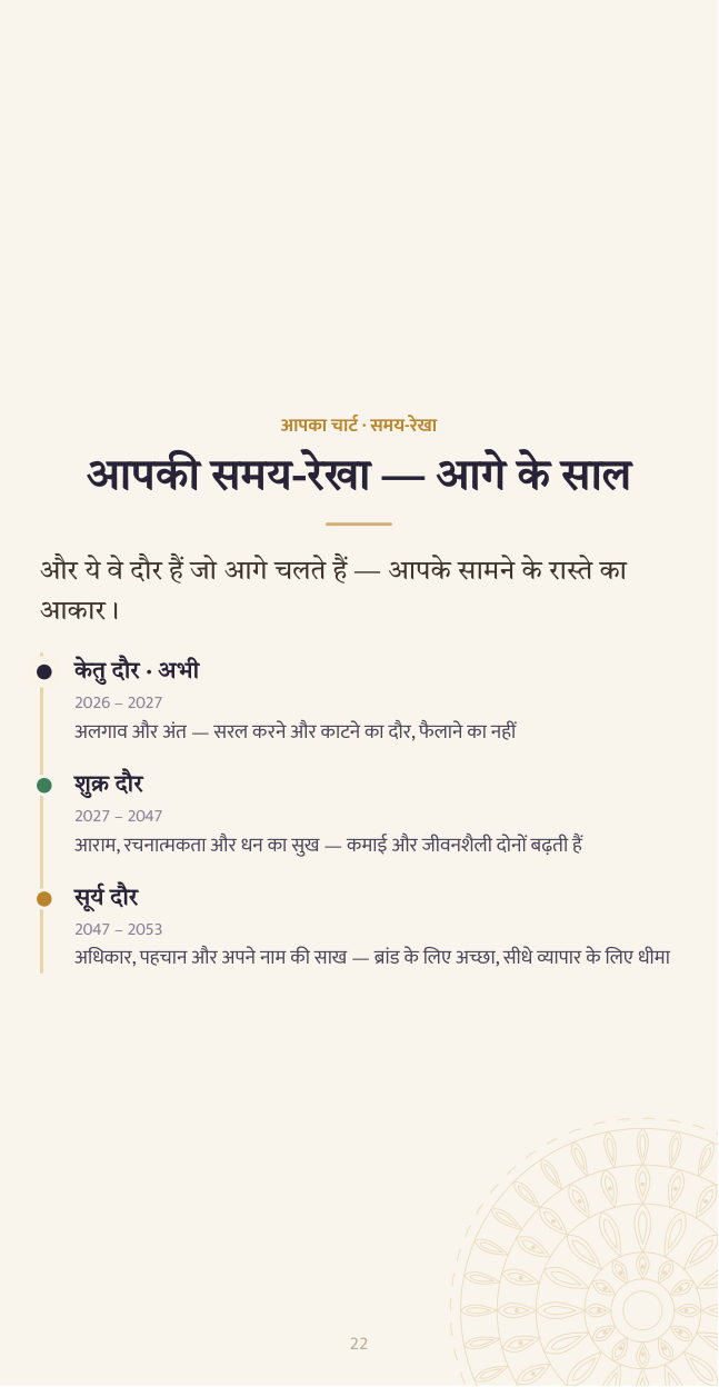 नमूना रिपोर्ट पृष्ठ 22